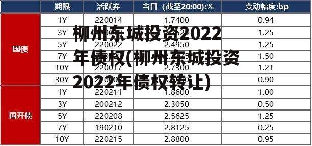 柳州东城投资2022年债权(柳州东城投资2022年债权转让)