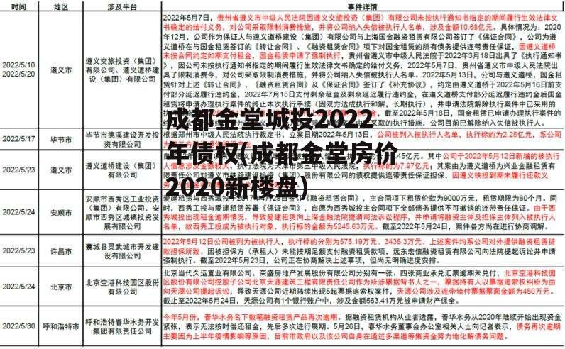 成都金堂城投2022年债权(成都金堂房价2020新楼盘)