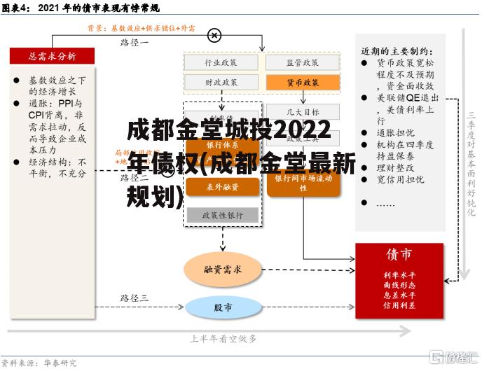 成都金堂城投2022年债权(成都金堂最新规划)