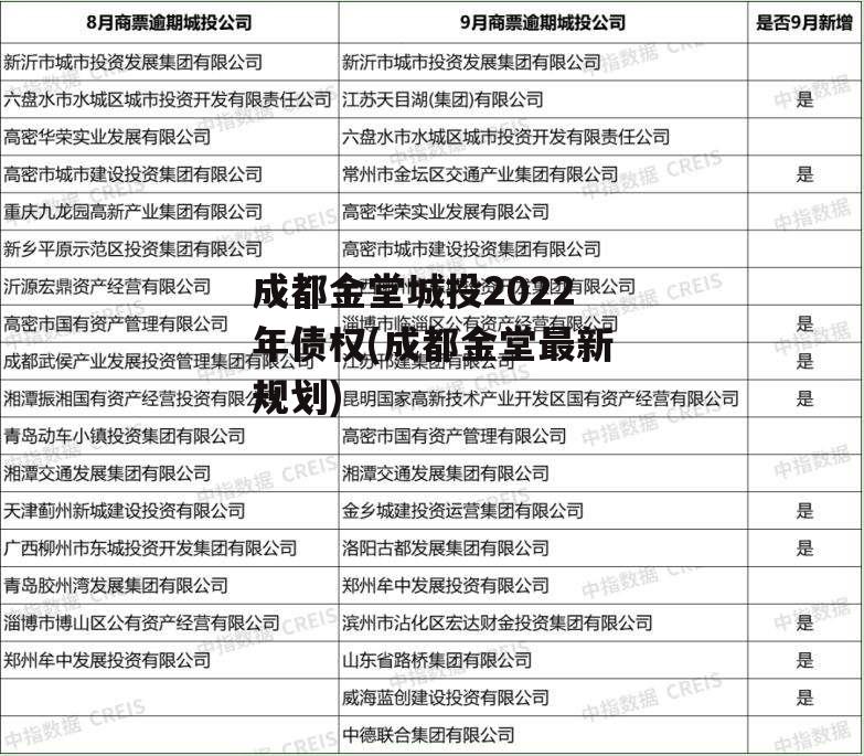 成都金堂城投2022年债权(成都金堂最新规划)