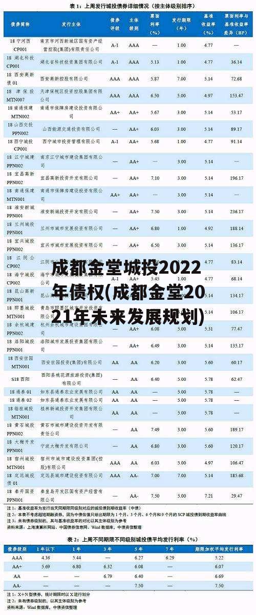 成都金堂城投2022年债权(成都金堂2021年未来发展规划)