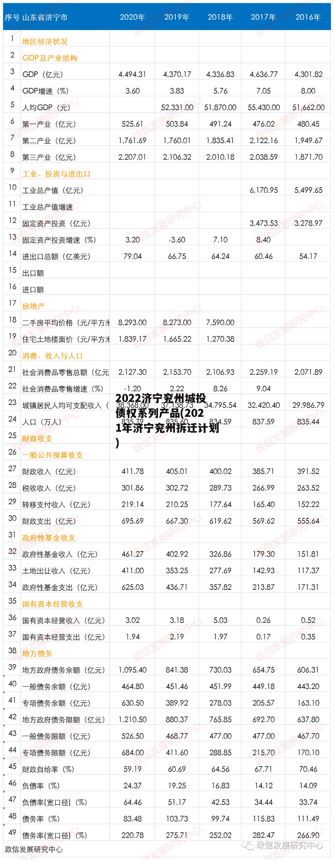 2022济宁兖州城投债权系列产品(2021年济宁兖州拆迁计划)