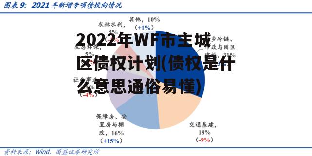 2022年WF市主城区债权计划(债权是什么意思通俗易懂)