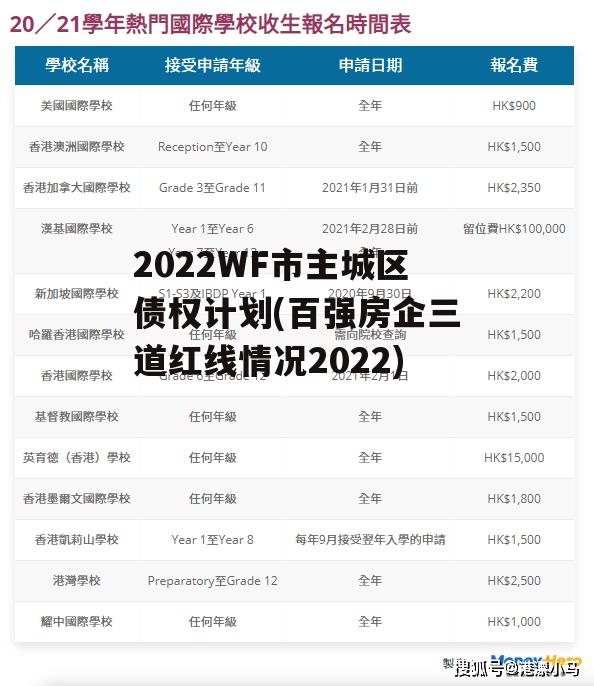 2022WF市主城区债权计划(百强房企三道红线情况2022)