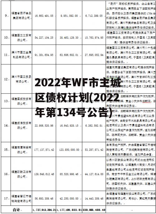 2022年WF市主城区债权计划(2022年第134号公告)